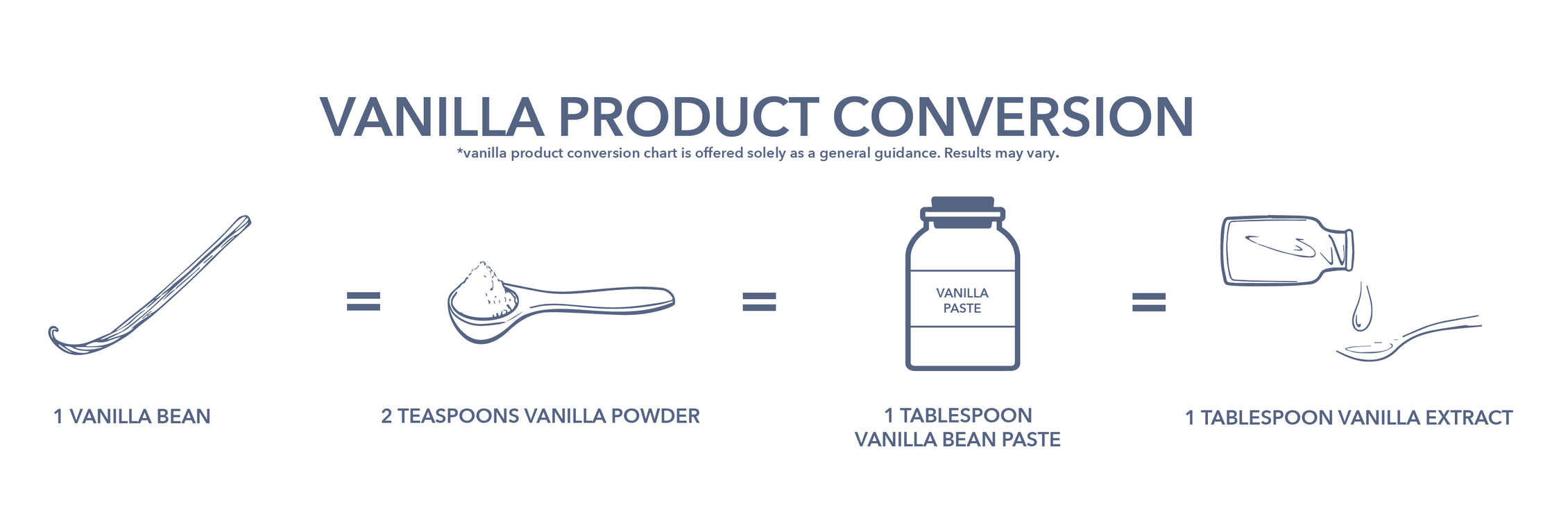 Which vanilla bean product to use and how much.